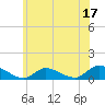 Amityville tide chart for Saturday, June 17, 2023