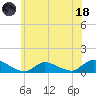 Amityville tide chart for Sunday, June 18, 2023