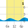 Amityville tide chart for Thursday, June 1, 2023