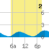 Amityville tide chart for Friday, June 2, 2023
