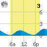 Amityville tide chart for Saturday, June 3, 2023