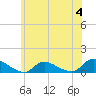Amityville tide chart for Sunday, June 4, 2023