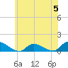 Amityville tide chart for Monday, June 5, 2023