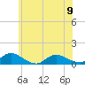 Amityville tide chart for Friday, June 9, 2023