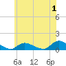 Amityville tide chart for Saturday, July 1, 2023