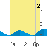 Amityville tide chart for Sunday, July 2, 2023