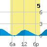 Amityville tide chart for Wednesday, July 5, 2023