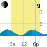 Amityville tide chart for Sunday, July 9, 2023