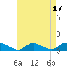 Amityville tide chart for Thursday, August 17, 2023