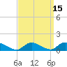 Amityville tide chart for Friday, September 15, 2023