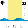 Amityville tide chart for Friday, September 22, 2023