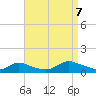 Amityville tide chart for Thursday, September 7, 2023