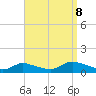 Amityville tide chart for Friday, September 8, 2023