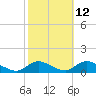 Amityville tide chart for Thursday, October 12, 2023