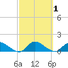 Amityville tide chart for Sunday, October 1, 2023