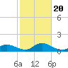 Amityville tide chart for Friday, October 20, 2023