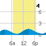 Amityville tide chart for Wednesday, October 4, 2023