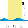Amityville tide chart for Thursday, October 5, 2023