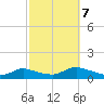 Amityville tide chart for Saturday, October 7, 2023