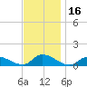 Amityville tide chart for Thursday, November 16, 2023