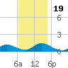 Amityville tide chart for Sunday, November 19, 2023