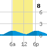 Amityville tide chart for Wednesday, November 8, 2023
