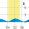 Amityville tide chart for Friday, December 1, 2023