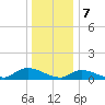 Amityville tide chart for Sunday, January 7, 2024