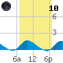 Amityville tide chart for Sunday, March 10, 2024