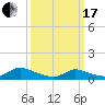 Amityville tide chart for Sunday, March 17, 2024