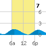 Amityville tide chart for Thursday, March 7, 2024