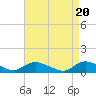 Amityville tide chart for Saturday, April 20, 2024