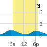 Amityville tide chart for Wednesday, April 3, 2024