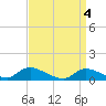 Amityville tide chart for Thursday, April 4, 2024