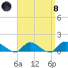 Amityville tide chart for Monday, April 8, 2024
