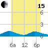 Amityville tide chart for Wednesday, May 15, 2024