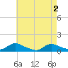 Amityville tide chart for Thursday, May 2, 2024