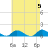 Amityville tide chart for Sunday, May 5, 2024