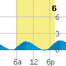 Amityville tide chart for Monday, May 6, 2024