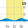 Amityville tide chart for Saturday, June 15, 2024