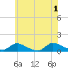 Amityville tide chart for Saturday, June 1, 2024