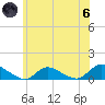 Amityville tide chart for Thursday, June 6, 2024