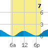 Amityville tide chart for Friday, June 7, 2024