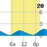 Amityville tide chart for Saturday, July 20, 2024