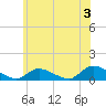 Amityville tide chart for Wednesday, July 3, 2024