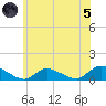 Amityville tide chart for Friday, July 5, 2024