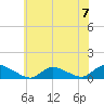 Amityville tide chart for Sunday, July 7, 2024