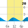 Amityville tide chart for Tuesday, August 20, 2024
