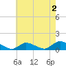 Amityville tide chart for Friday, August 2, 2024