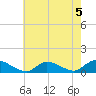 Amityville tide chart for Monday, August 5, 2024
